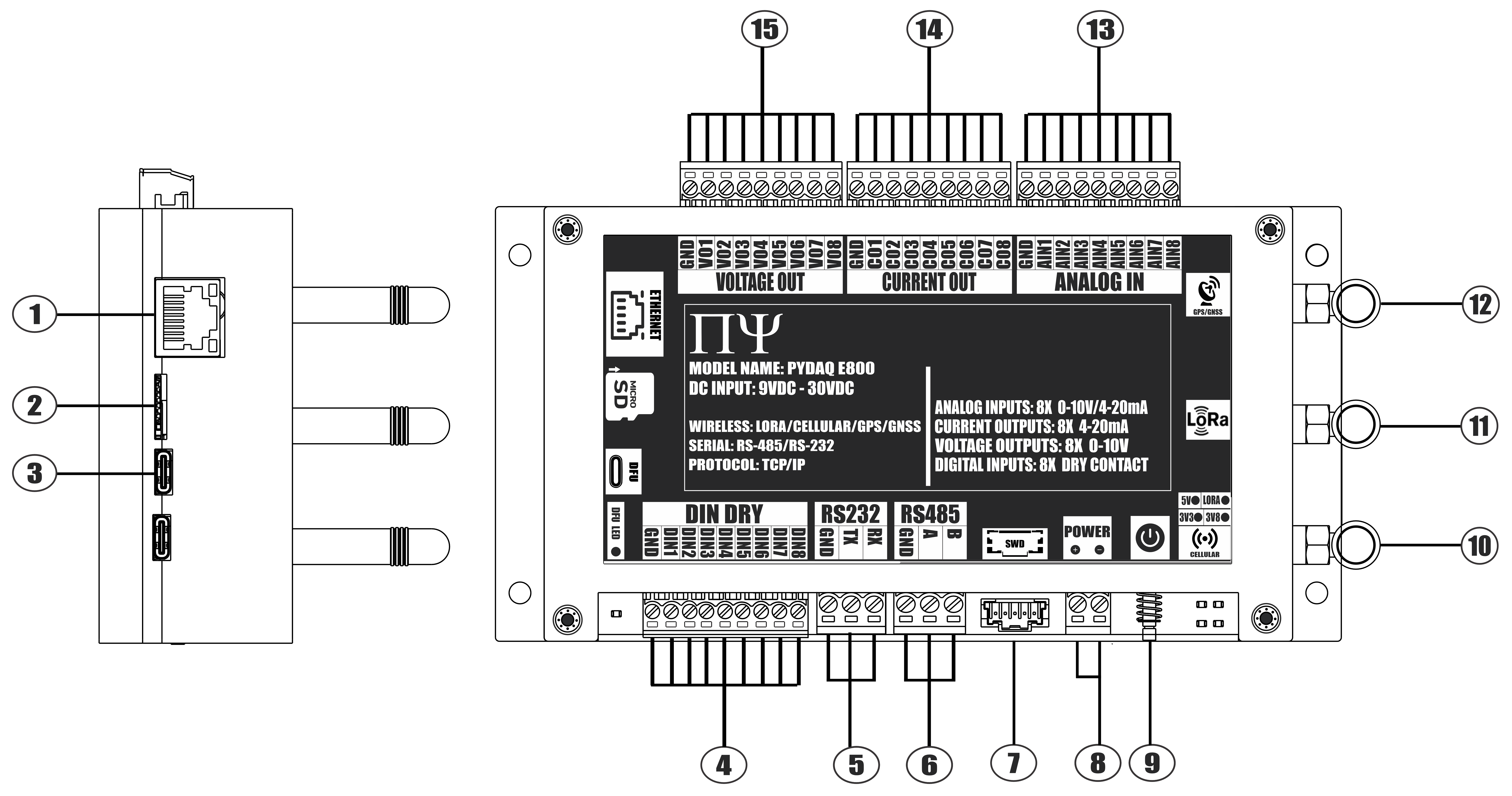PYDAQ E800 PINOUT